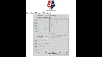 TidyX Episode 6 |  Lollipop Charts