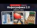Бесплатный курс по Инфографике 2.0 | Нейросети + Figma | Инфографика для маркетплейсов с помощью AI