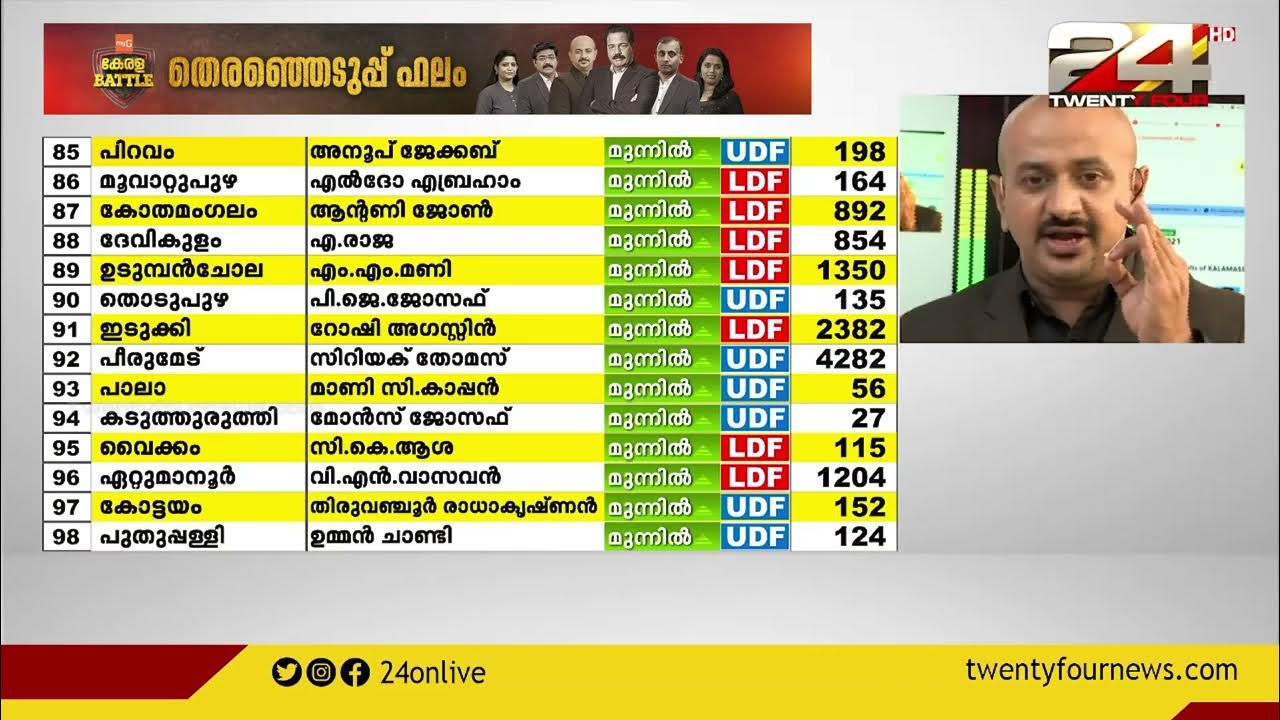 Results 24