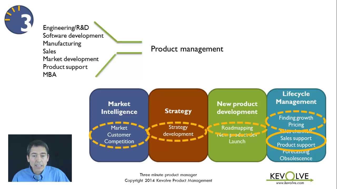 The 7-Step Product Development Process Explained (2022)