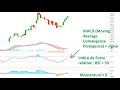 CAC40, DAX30, SP500: ce que vous devez savoir aujourd'hui si vous voulez investir pour le moyen terme.