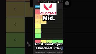 Tiers Tier List #shorts