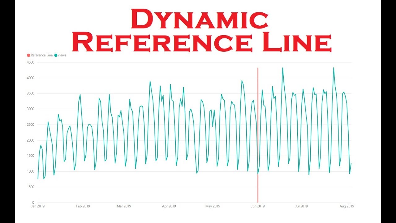 Add Reference Line To Excel Chart