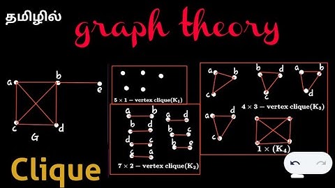 Clique | Complete Subgraph | graph theory | @17matboy | தமிழில்