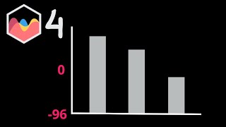 How to Draw Positive and Negative Bars to Single Direction in Chart JS 4