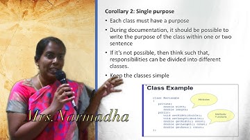 Axioms and Corollaries_Object Oriented Analysis and Design_part 3