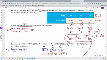 FM 14.4 The Flaws of Apportionment Methods
