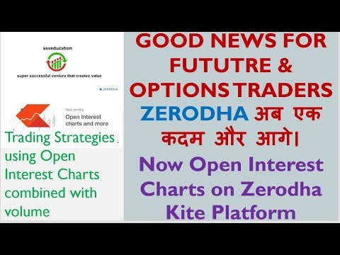 Good News ZERODHA अब एक कदम और आगे। Now Open Interest Charts on Zerodha platform