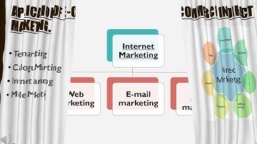 SAITM  BCA 6TH SEM  E COMMERCE  Unit 1  Lecture 3