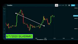 how to trade in mcx silver| 8/7/2020