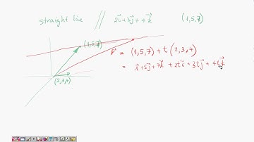 2556 Math III Lecture 10 Chapter 17 1 Parameterized curves