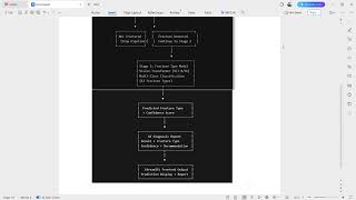 Ai powered Bone Fracture Detection and Classification using Vision Transformer bt Turbo Bytes 