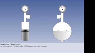 Aircraft General Knowledge - System Components -03-05