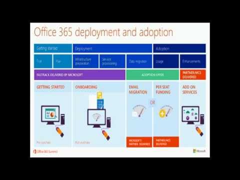 Office 365 Partner Community Call - FastTrack Portal (Oct 2014)