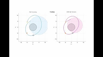 Probabilistic Safe Online Learning with Control Barrier Functions - Kinematic Vehicle Demonstration