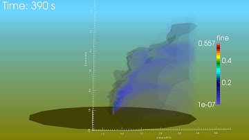 Volcanian eruption with realistic meteo conditions -- mass flow rate 1.5e6 kg/s -- 2.0e5 cells