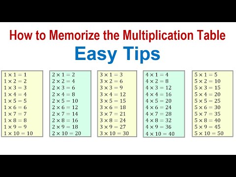 IPOTÂME .TÂME: Mémoriser les tables de multiplication