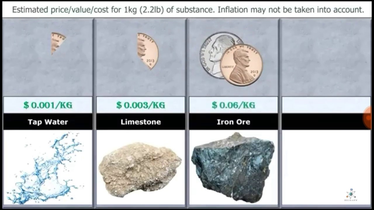 Prices of Substances found in our planet and outside - YouTube