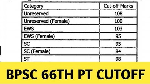 Bpsc 66th pt result 2021 ,Bpsc 66th cutoff 2021