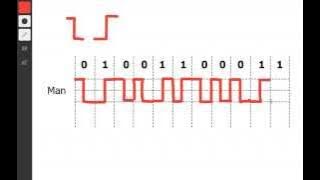 Download lagu Manchester Encoding in 2 minutes