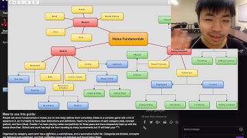 Introduction to Melee Fundamentals