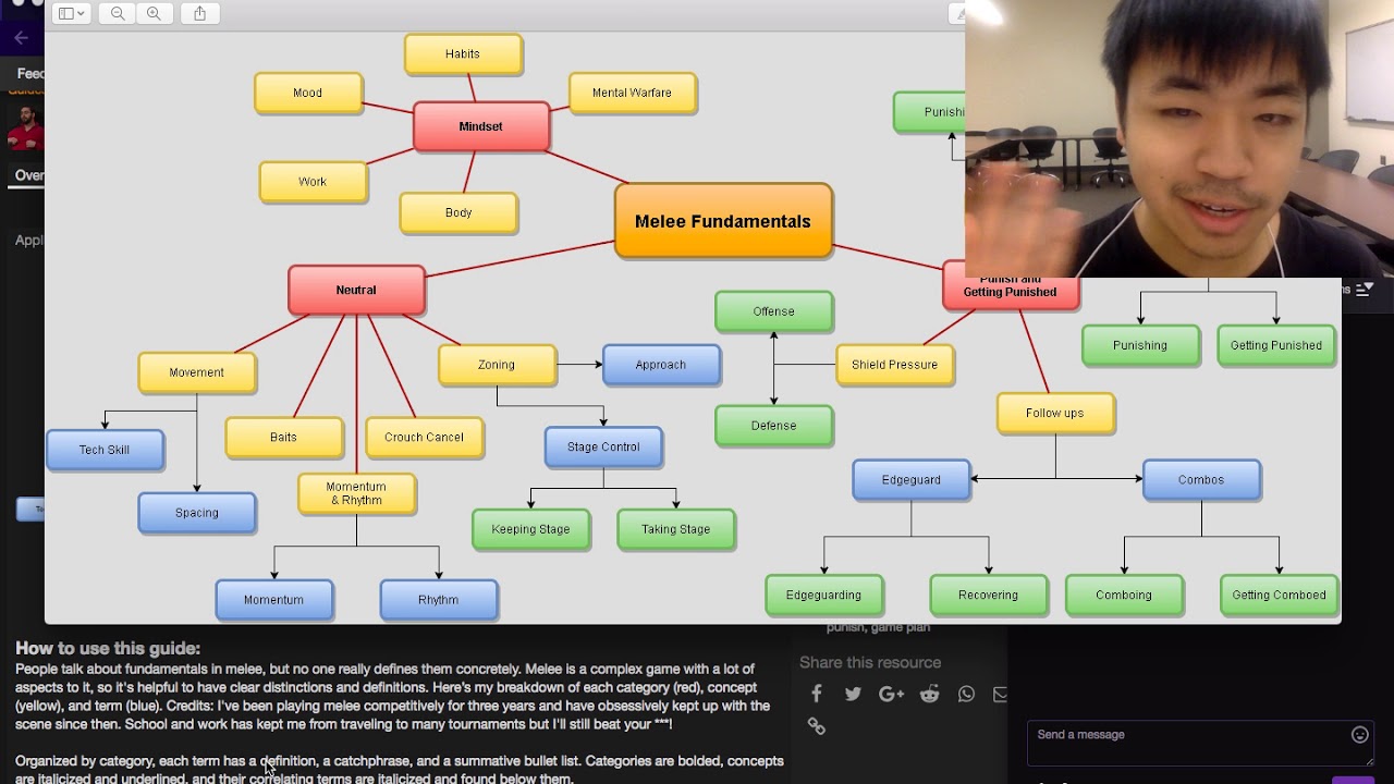 introduction-to-melee-fundamentals-youtube