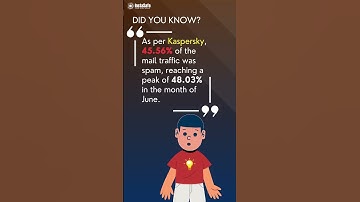 Did You Know 45.56% of the @mail traffic was #spam #cybersecurity #zerotrust #zta #viral #shorts