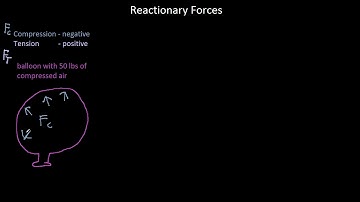 Reactionary Forces 5 - Compression and Tension