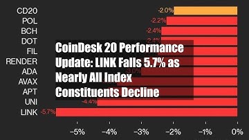 CoinDesk 20 Performance Update: LINK Falls 5.7% as Nearly All Index Constituents Decline