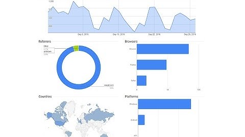 Google Analytics | JS Utility Plugin |  No External Plugin required