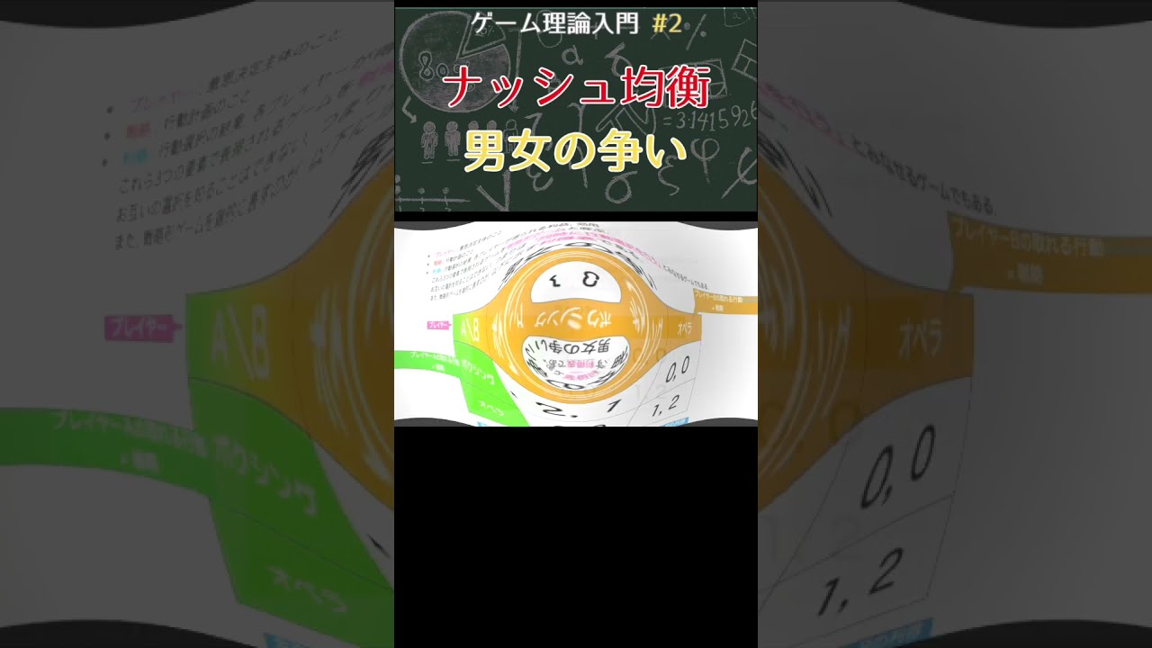 経済学のためのゲーム理論入門 経済学のためのゲーム理論入門／ロバート・ギボンズ, 福岡 正夫