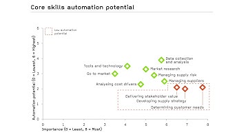 Is your organisation ready for Industry 4.0? @ Big Ideas Zurich 2018