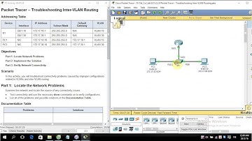 [CCNA S2] 5.2.2.4 Packet Tracer - Troubleshooting Inter-VLAN Routing
