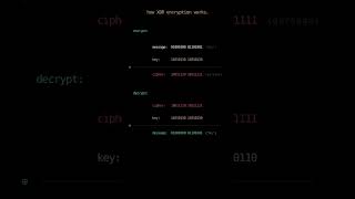 how XOR encryption works in 20 seconds