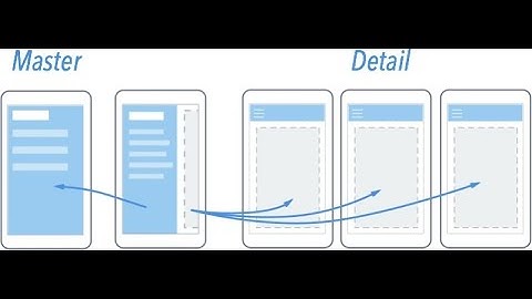 Lecture # 017. MasterDetail working with DataGridView in PurchaseForm