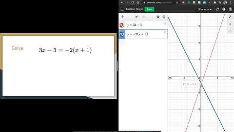 Using Desmos to Solve Linear Equation