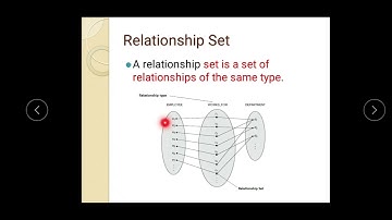 DBMS MOD 1 LECT 10- ER Diagram part 2- Relationship