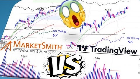 How To Turn TradingView Into a MarketSmith Chart - [BEST VERSION]