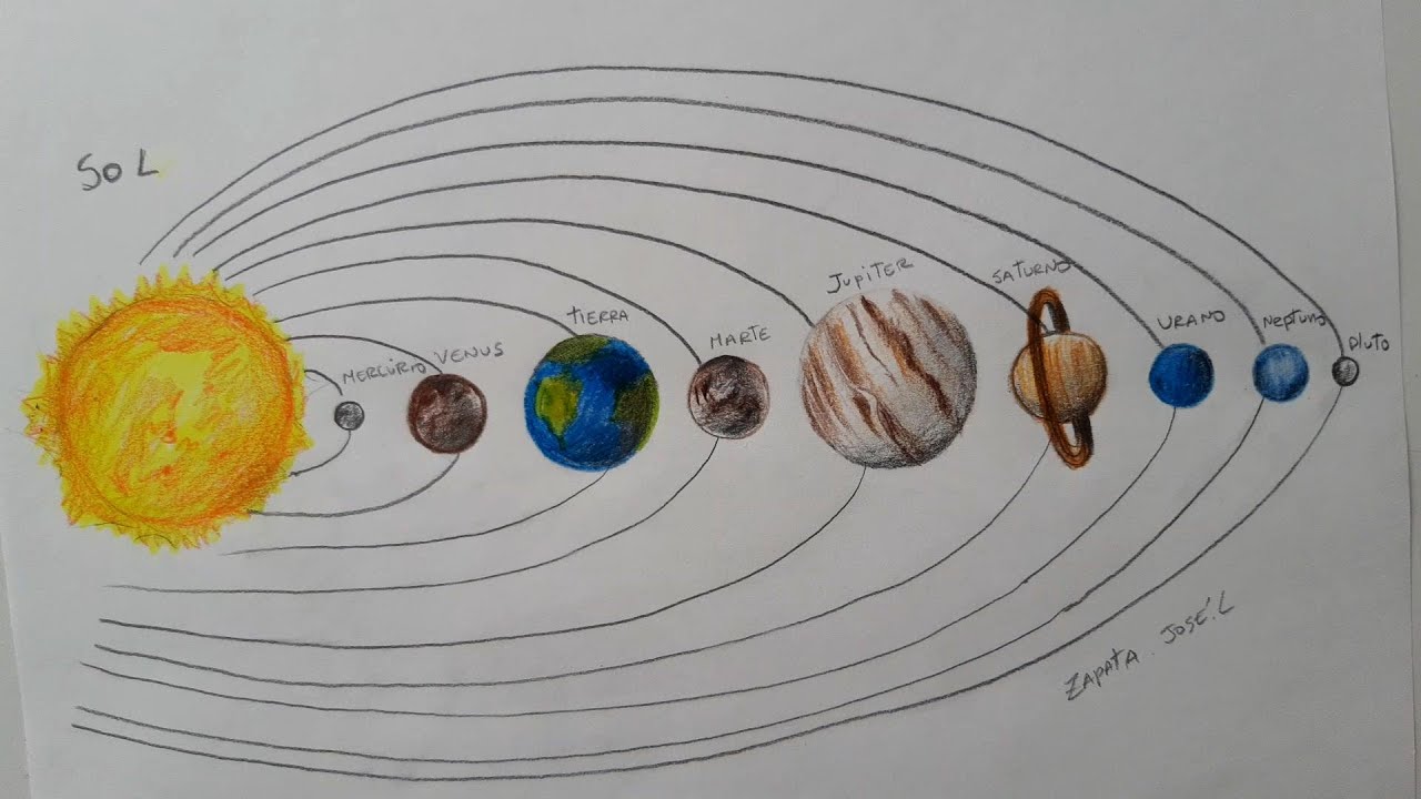Aprende a dibujar y pintar fácil el Sistema Solar | how to draw the solar  system? - thptnganamst.edu.vn