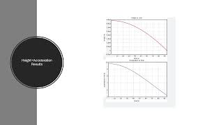 Physics 2211 Lab 5 GT