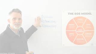 What is EOS (The Entrepreneurial Operating System)