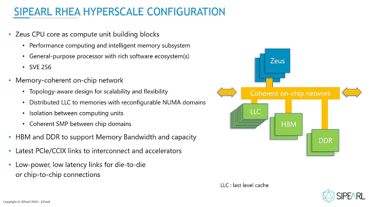 SiPearl - The European High Performance Processor Company, AHUG SC'20