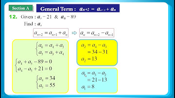 HKDSE 2018 Maths Core Paper 2 Q12: Sequence 數列、Fibonacci Sequence 斐波那契數列