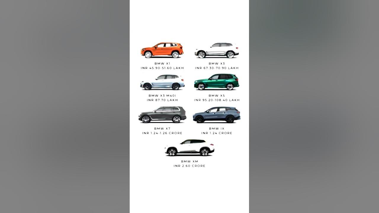 have-a-look-on-the-bmw-models-in-india-with-prices-bmwindia