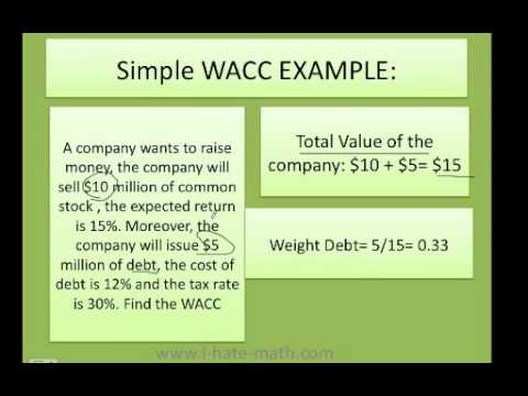 Weighted average cost of capital