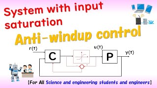 Anti-windup control (against input saturation in control system)