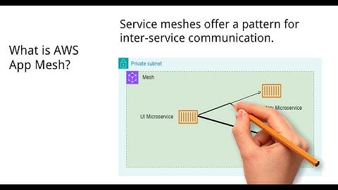 AWS App Mesh - introduction (part 1)