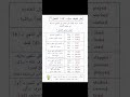 When Do We Add “ED” to Verbs? متى نضيف ED للفعل في الماضي البسيط