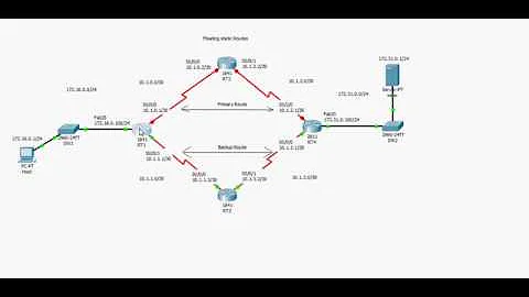 Floating Static Routes for Main and Backup Network Path