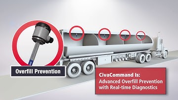 CivaCommand Smart Tank System